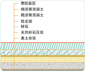 籃球場施工瀝青基礎要求